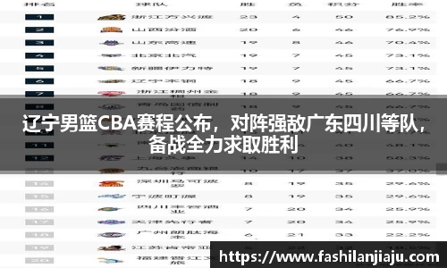 辽宁男篮CBA赛程公布，对阵强敌广东四川等队，备战全力求取胜利