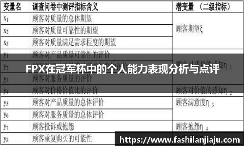 FPX在冠军杯中的个人能力表现分析与点评