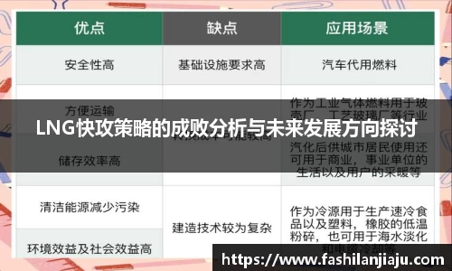 LNG快攻策略的成败分析与未来发展方向探讨